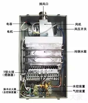 買(mǎi)熱水器別被廣告忽悠，內(nèi)行人都看這些指標(biāo)