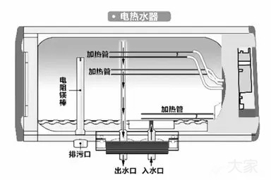 買(mǎi)熱水器別被廣告忽悠，內(nèi)行人都看這些指標(biāo)